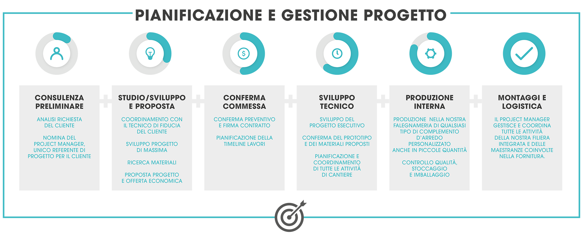 RES soluzioni di arredo per il contract